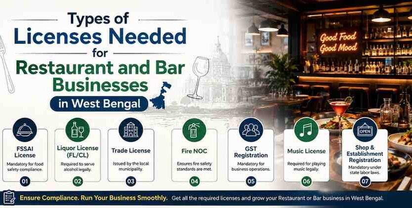 Types of Licenses Needed for Restaurant and Bar Businesses in West Bengal